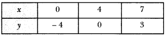 Pair of Linear Equations in Two Variables Class 10 Extra Questions Maths Chapter 3 with Solutions Answers 32