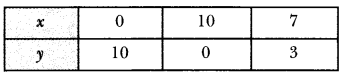 Pair of Linear Equations in Two Variables Class 10 Extra Questions Maths Chapter 3 with Solutions Answers 33