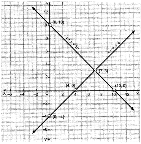 Pair of Linear Equations in Two Variables Class 10 Extra Questions Maths Chapter 3 with Solutions Answers 34