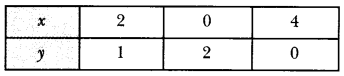 Pair of Linear Equations in Two Variables Class 10 Extra Questions Maths Chapter 3 with Solutions Answers 36