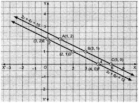 Pair of Linear Equations in Two Variables Class 10 Extra Questions Maths Chapter 3 with Solutions Answers 37