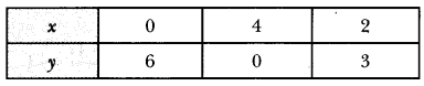 Pair of Linear Equations in Two Variables Class 10 Extra Questions Maths Chapter 3 with Solutions Answers 41