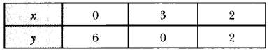 Pair of Linear Equations in Two Variables Class 10 Extra Questions Maths Chapter 3 with Solutions Answers 60