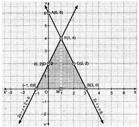 Pair of Linear Equations in Two Variables Class 10 Extra Questions Maths Chapter 3 with Solutions Answers 61