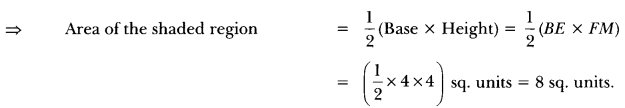 Pair of Linear Equations in Two Variables Class 10 Extra Questions Maths Chapter 3 with Solutions Answers 63