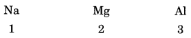 Periodic Classification of Elements Class 10 Extra Questions with Answers Science Chapter 5, 2