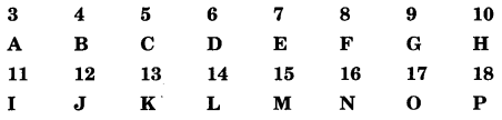 Periodic Classification of Elements Class 10 Extra Questions with Answers Science Chapter 5, 5