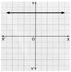 Polynomials Class 10 Extra Questions Maths Chapter 2 with Solutions Answers 1