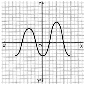 Polynomials Class 10 Extra Questions Maths Chapter 2 with Solutions Answers 2