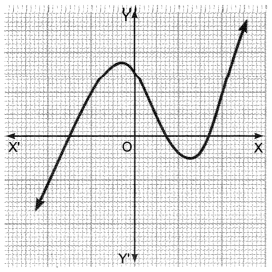 Polynomials Class 10 Extra Questions Maths Chapter 2 with Solutions Answers 3