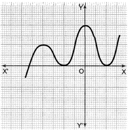 Polynomials Class 10 Extra Questions Maths Chapter 2 with Solutions Answers 4