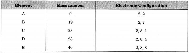 Structure of the Atom Class 9 Extra Questions and Answers Science Chapter 4 img 14