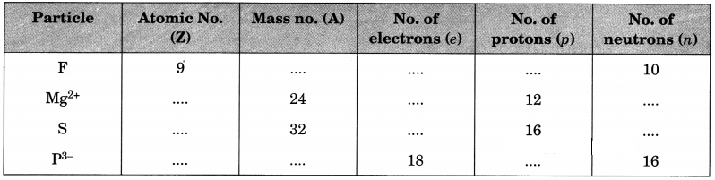 Structure of the Atom Class 9 Extra Questions and Answers Science Chapter 4 img 16