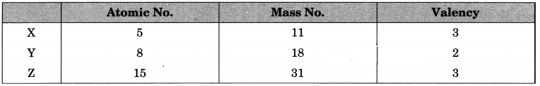 Structure of the Atom Class 9 Extra Questions and Answers Science Chapter 4 img 9