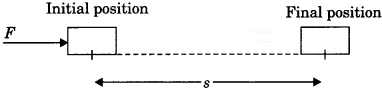 Work, Power And Energy Class 9 Extra Questions and Answers Science Chapter 11 img 7