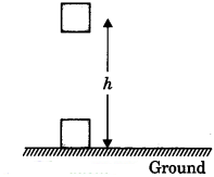 Work, Power And Energy Class 9 Extra Questions and Answers Science Chapter 11 img 8