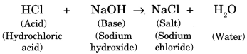 Acids, Bases and Salts Class 7 Notes Science Chapter 5
