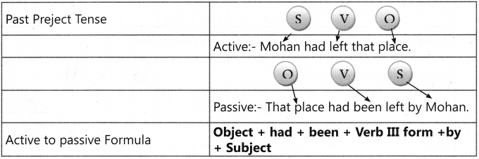 Active and Passive Voice Exercises for Class 7 With Answers CBSE 10