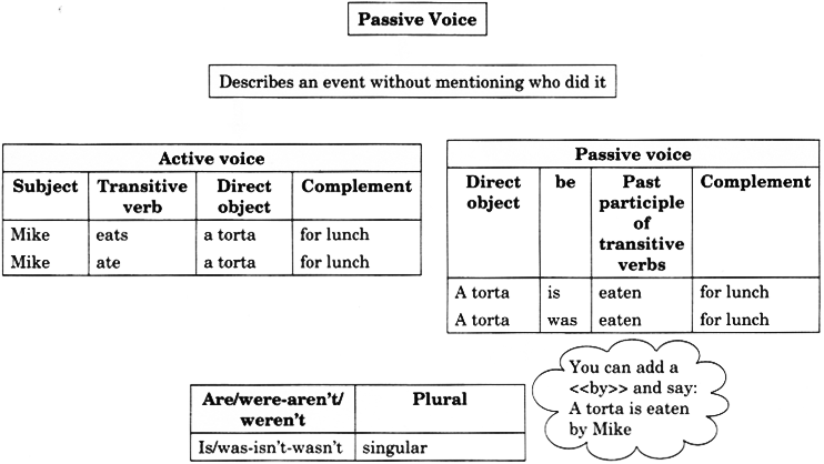 Active and Passive Voice Exercises for Class 7 With Answers CBSE 11