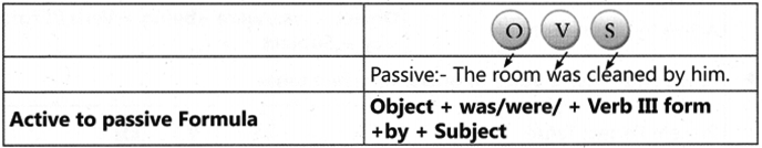 Active and Passive Voice Exercises for Class 7 With Answers CBSE 4