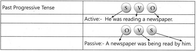 Active and Passive Voice Exercises for Class 7 With Answers CBSE 7