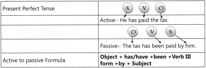 Active and Passive Voice Exercises for Class 7 With Answers CBSE 9