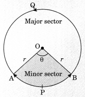 Areas related to Circles Class 10 Notes Maths Chapter 12 2