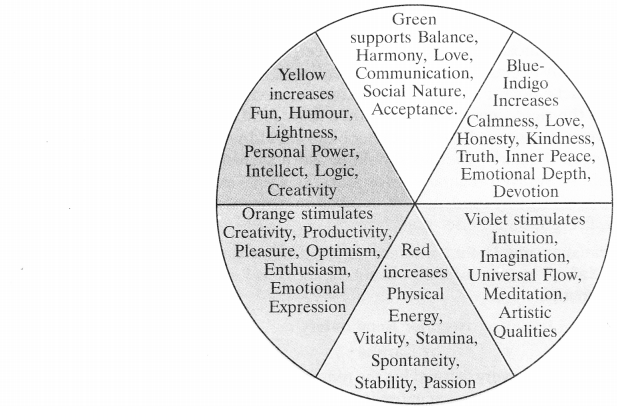 Article Writing for Class 10 1