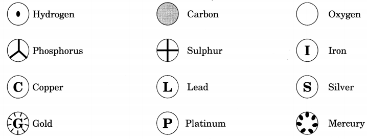 Atoms and Molecules Class 9 Notes Science Chapter 3