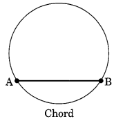 Basic Geometrical Ideas Class 6 Notes Maths Chapter 4.15