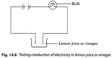 Chemical Effects of Electric Current Class 8 Extra Questions and Answers Science Chapter 14 1