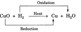 Chemical Reactions and Equations Class 10 Notes Science Chapter 1 9