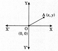 Coordinate Geometry Class 10 Notes Maths Chapter 7 2