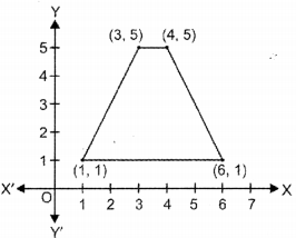 Coordinate Geometry Class 9 Extra Questions Maths Chapter 3 with Solutions Answers 1