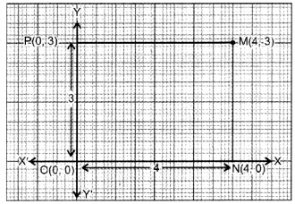 Coordinate Geometry Class 9 Extra Questions Maths Chapter 3 with Solutions Answers 10