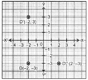 Coordinate Geometry Class 9 Extra Questions Maths Chapter 3 with Solutions Answers 11