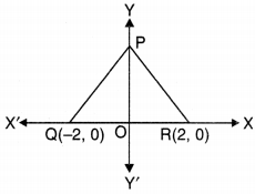 Coordinate Geometry Class 9 Extra Questions Maths Chapter 3 with Solutions Answers 12