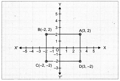 Coordinate Geometry Class 9 Extra Questions Maths Chapter 3 with Solutions Answers 13