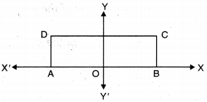 Coordinate Geometry Class 9 Extra Questions Maths Chapter 3 with Solutions Answers 2