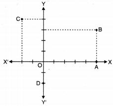 Coordinate Geometry Class 9 Extra Questions Maths Chapter 3 with Solutions Answers 4