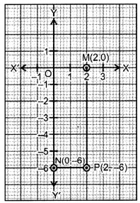 Coordinate Geometry Class 9 Extra Questions Maths Chapter 3 with Solutions Answers 6