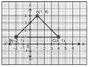 Coordinate Geometry Class 9 Extra Questions Maths Chapter 3 with Solutions Answers 7