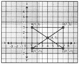 Coordinate Geometry Class 9 Extra Questions Maths Chapter 3 with Solutions Answers 8