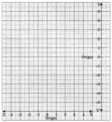 Coordinate Geometry Class 9 Notes Maths Chapter 6 .1