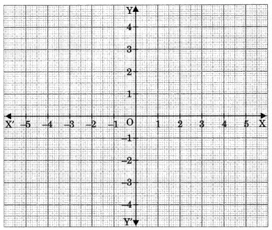 Coordinate Geometry Class 9 Notes Maths Chapter 6