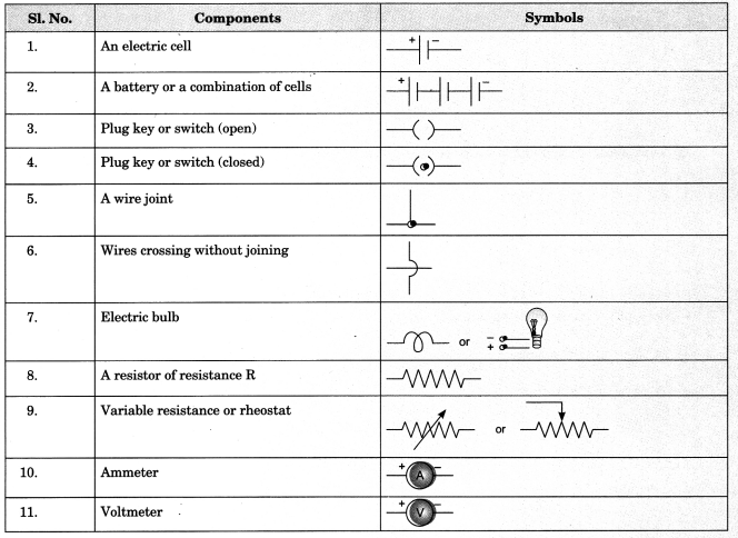 ncert class 10 science chapter 11 electricity notes