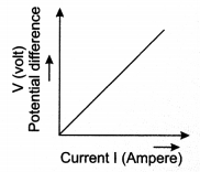 Electricity Class 10 Notes Science Chapter 12 4