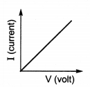 Electricity Class 10 Notes Science Chapter 12 5