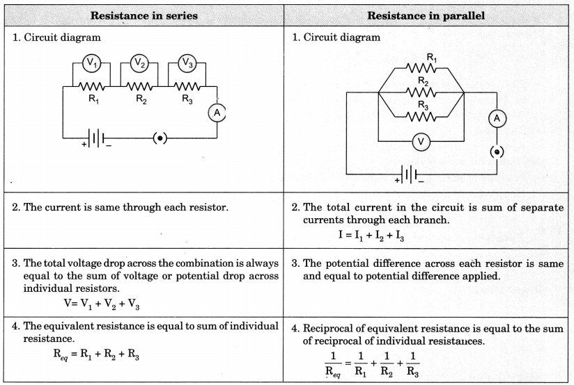 Electricity Class 10 Notes Science Chapter 12 8