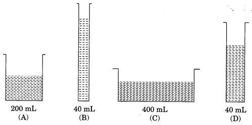 Force and Pressure Class 8 Extra Questions and Answers Science Chapter 11 .2